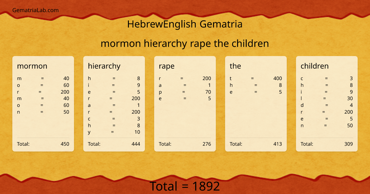 mormon hierarchy rape the children in hebrewEnglish Gematria